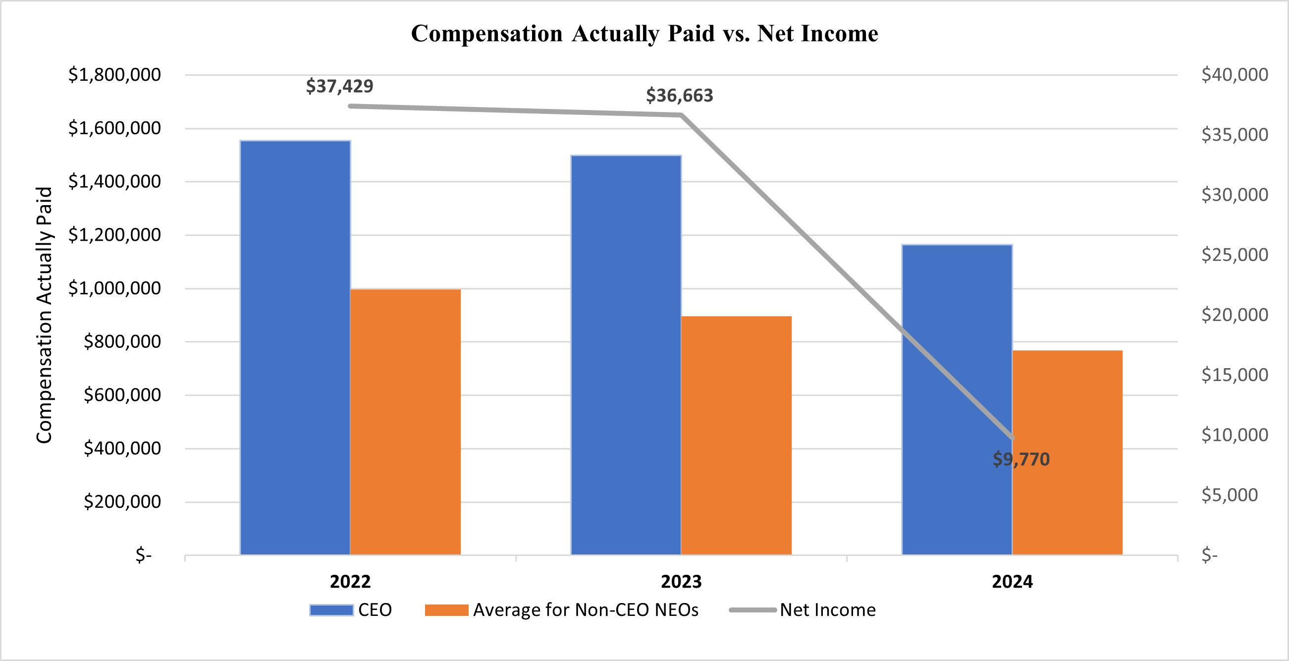 Pay vs performance graph 1.jpg