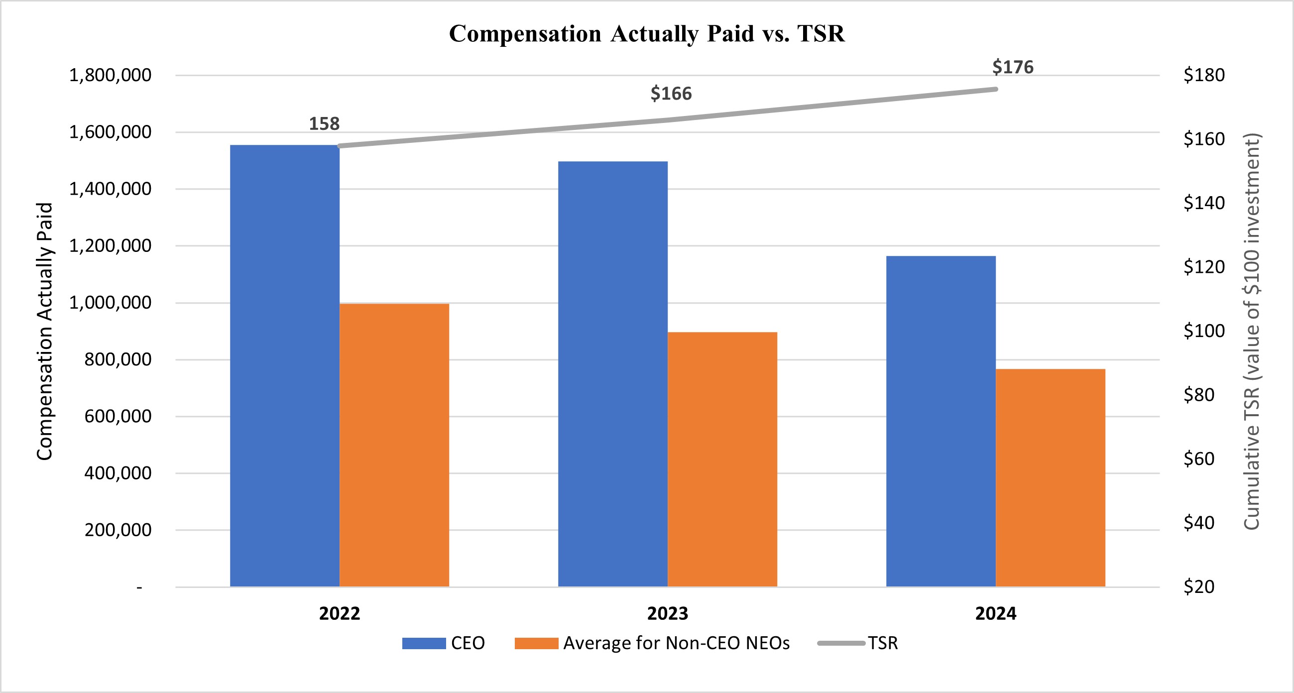 Pay vs performance graph 2.jpg