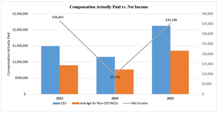 Pay vs Performance Graph 1.jpg