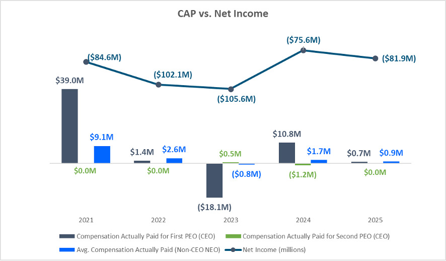 image CAP vs Net Income.jpg