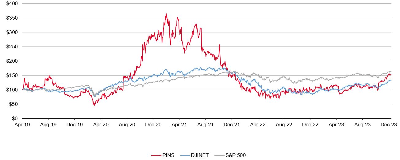 Stock Performance Graph.jpg