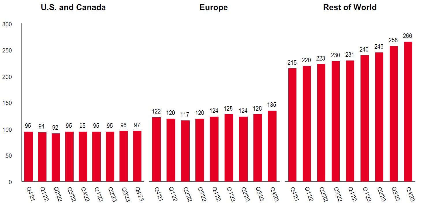 2023 10-K Quarterly MAU.jpg