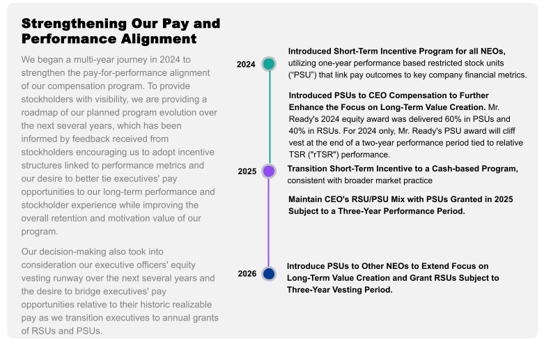 Pinterest CD&A Roadmap 0325 v5.jpg
