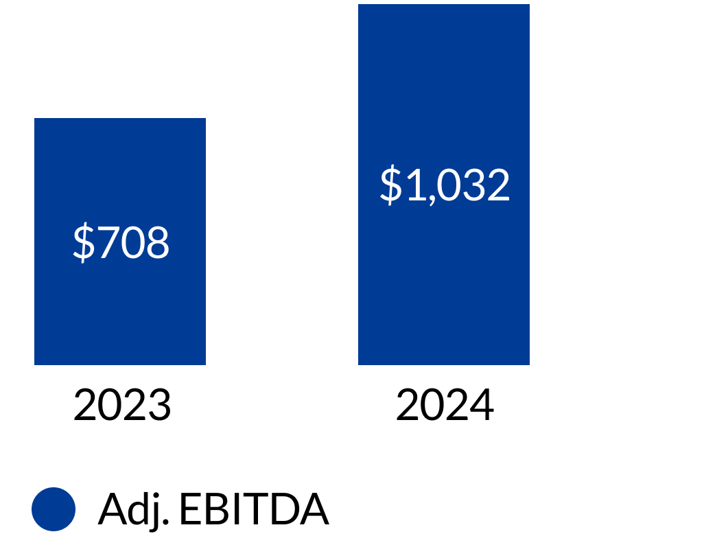 2025proxy-pg03-bar_ebitda.jpg