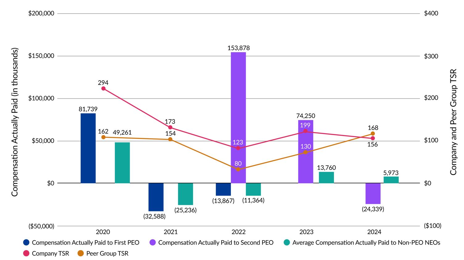 Compensation Actually Paid Versus TSR.jpg