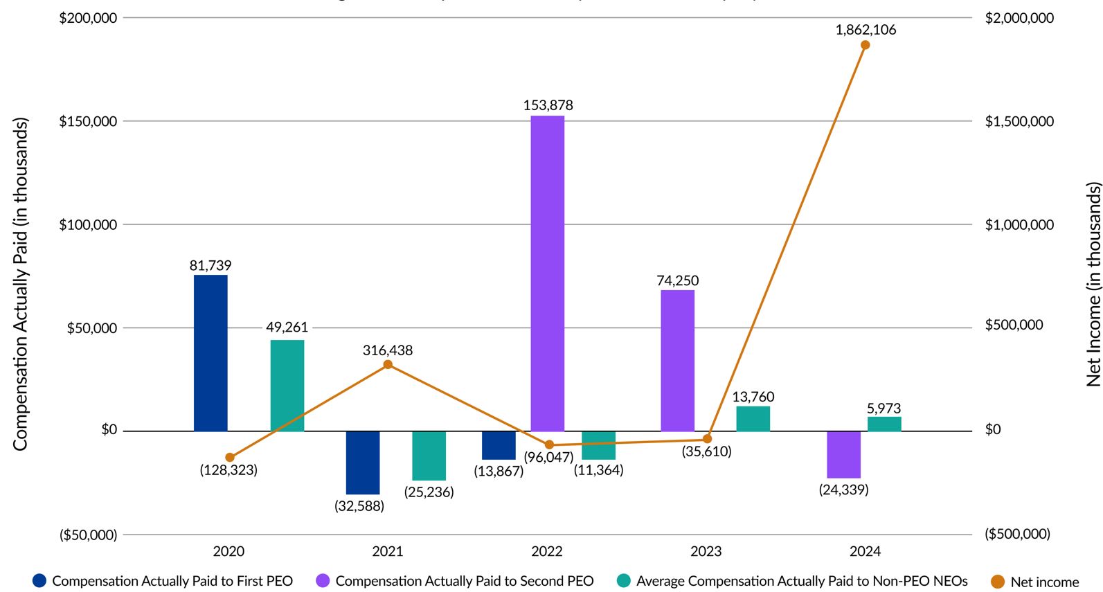 Compensation Actually Paid Versus Net Income.jpg