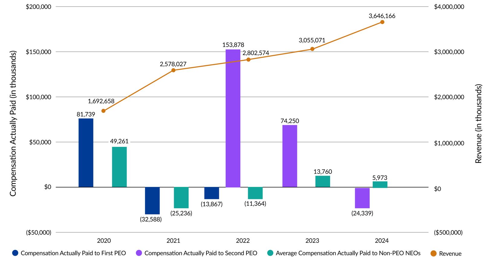 Compensation Actually Paid Versus Revenue.jpg