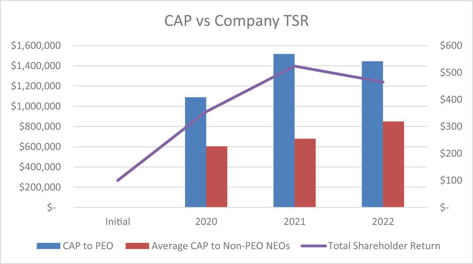 [MISSING IMAGE: bc_capvscompanytsr-4c.jpg]