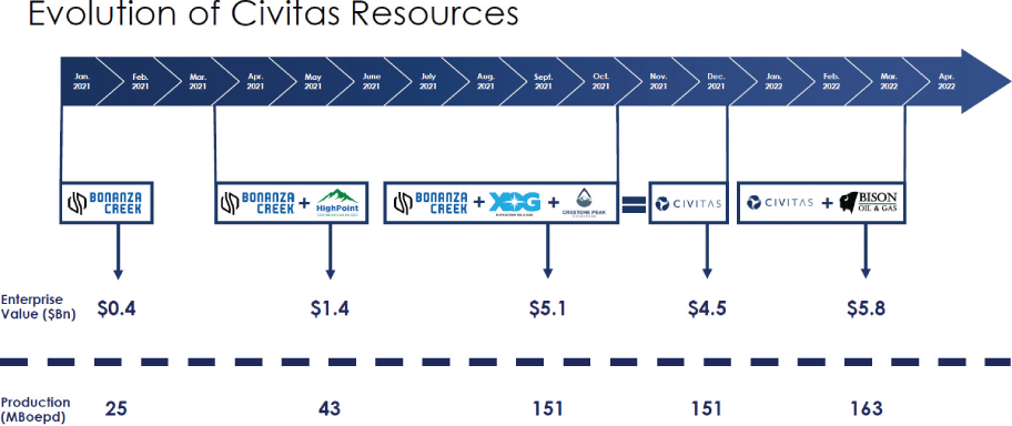 [MISSING IMAGE: tm2210179d1-fc_evolutio4clr.jpg]