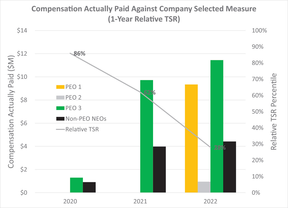 [MISSING IMAGE: bc_paidagainstcomp-4c.jpg]