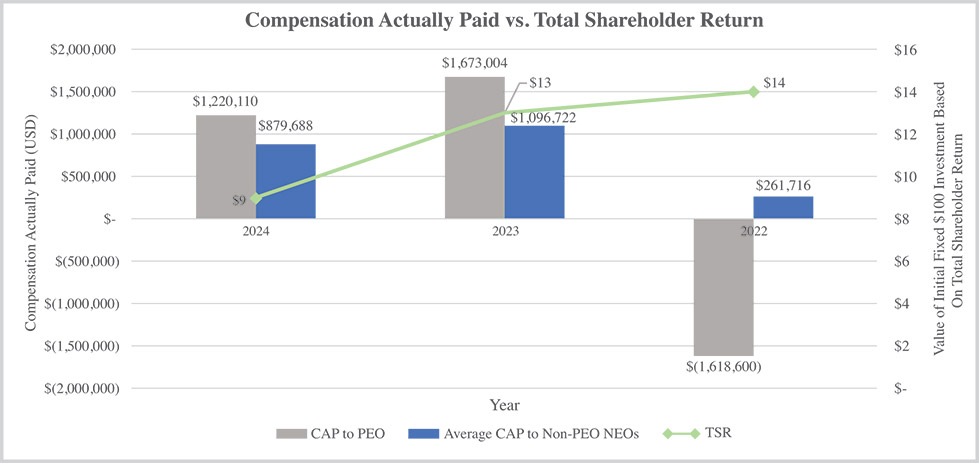 [MISSING IMAGE: bc_share-4c.jpg]
