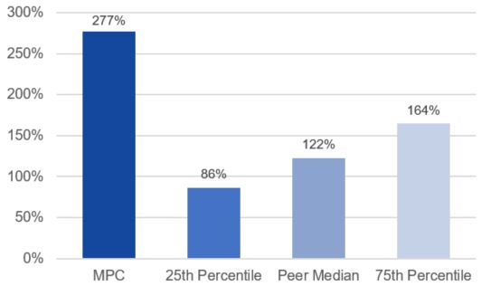 3Y TSR vs. PSU Peer Group.jpg