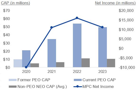 CAP vs Net Income.jpg