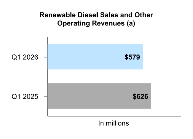 174