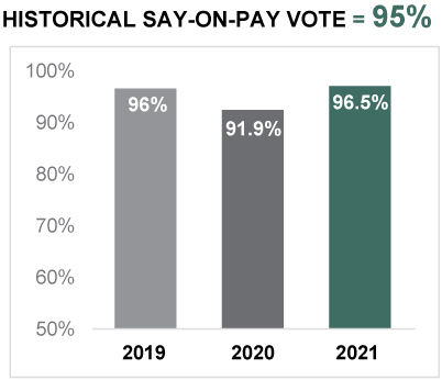 [MISSING IMAGE: tm223430d1-bc_historicpn.jpg]