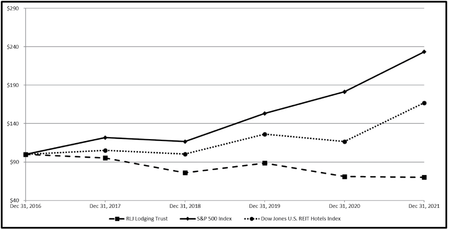 [MISSING IMAGE: tm223430d1-lc_fiveyearbwlr.jpg]