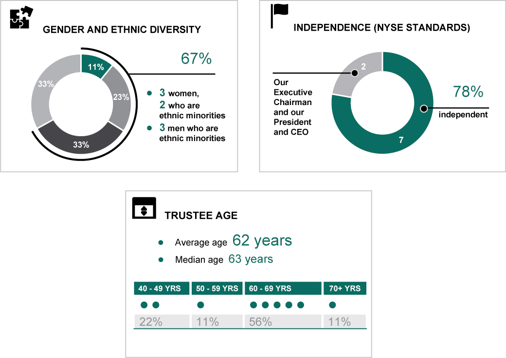 [MISSING IMAGE: tm223430d1-pc_boardallpn.jpg]
