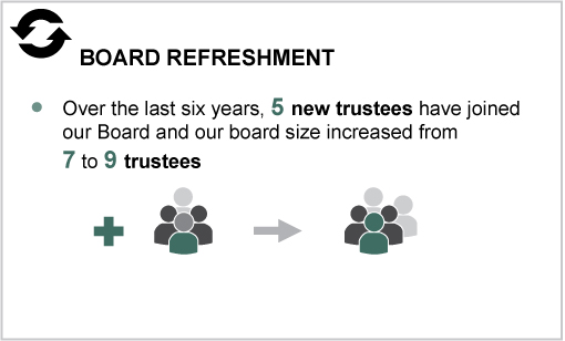 [MISSING IMAGE: tm223430d1-tbl_boardpn.jpg]