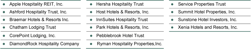 [MISSING IMAGE: tm223430d1-tbl_peergrp01.jpg]