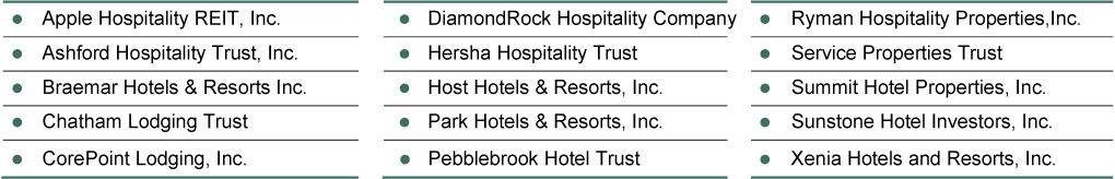 [MISSING IMAGE: tm223430d2-tbl_peergrp01.jpg]