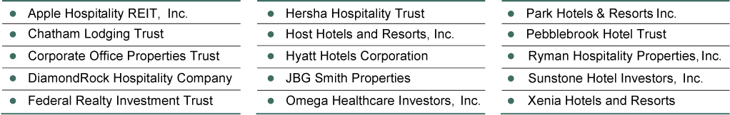 [MISSING IMAGE: tm223430d2-tbl_peergrp03.jpg]