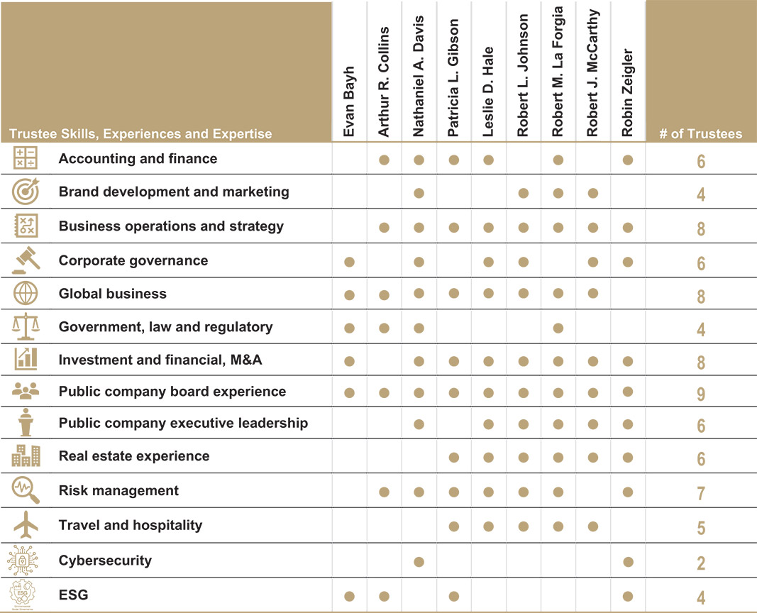 [MISSING IMAGE: tbl_trusteskil-pn.jpg]