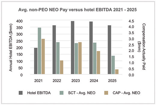 [MISSING IMAGE: bc_avgnonpeoneopay-4clr.jpg]