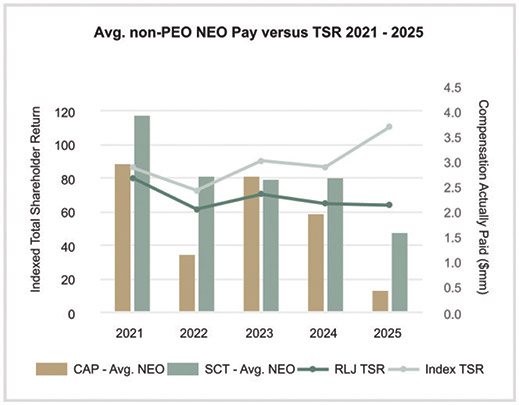 [MISSING IMAGE: bc_avgnonpeoneovstsr-4clr.jpg]