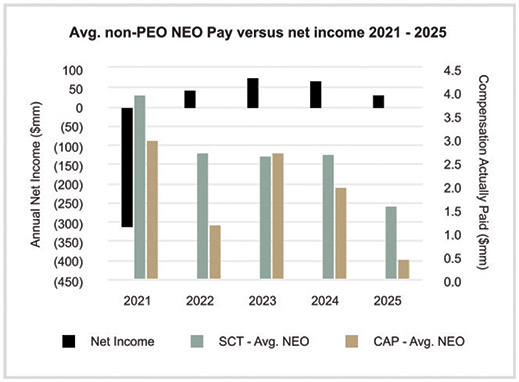 [MISSING IMAGE: bc_avgnonpeovsnetincome-4clr.jpg]