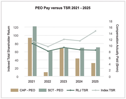 [MISSING IMAGE: bc_peopayvstsr-4clr.jpg]
