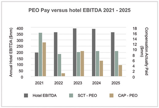[MISSING IMAGE: bc_peovsebitda-4clr.jpg]