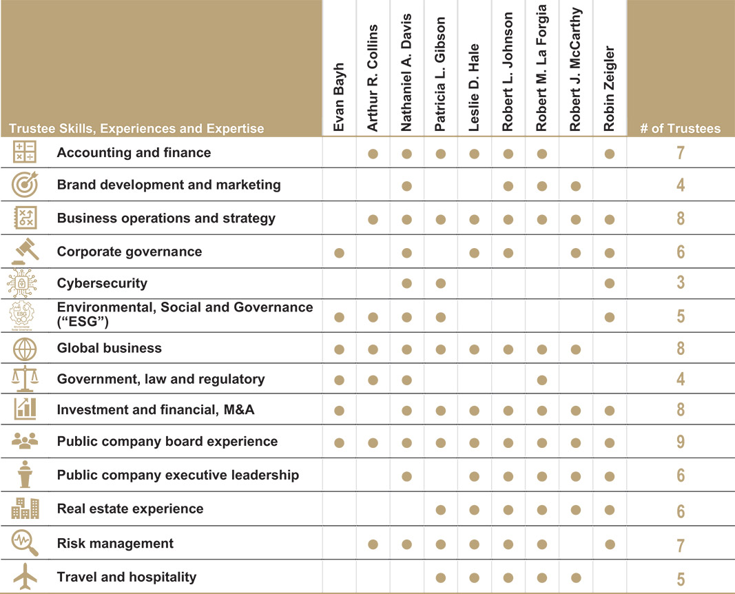 [MISSING IMAGE: tbl_trusteskil-pn.jpg]