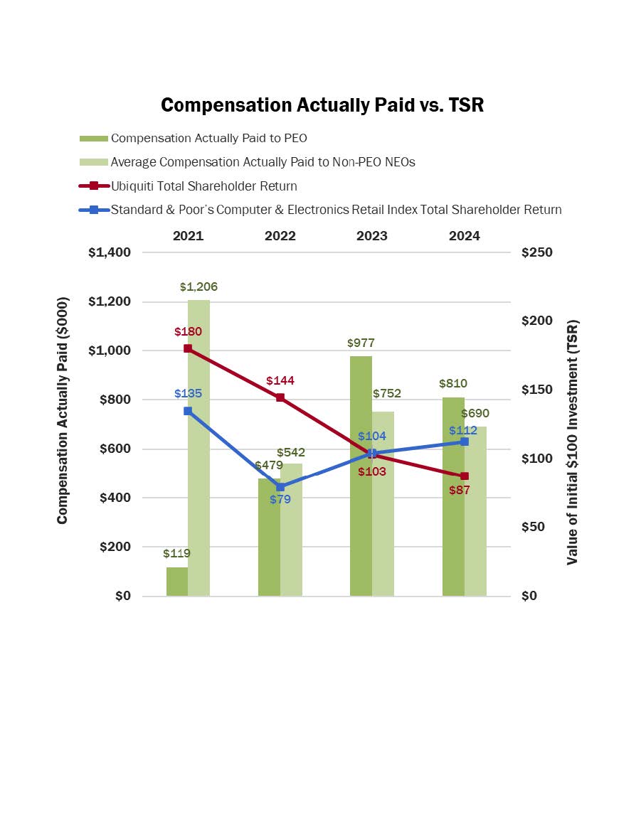 Ubiquiti PVP CAP vs. TSR 102224 (002).jpg