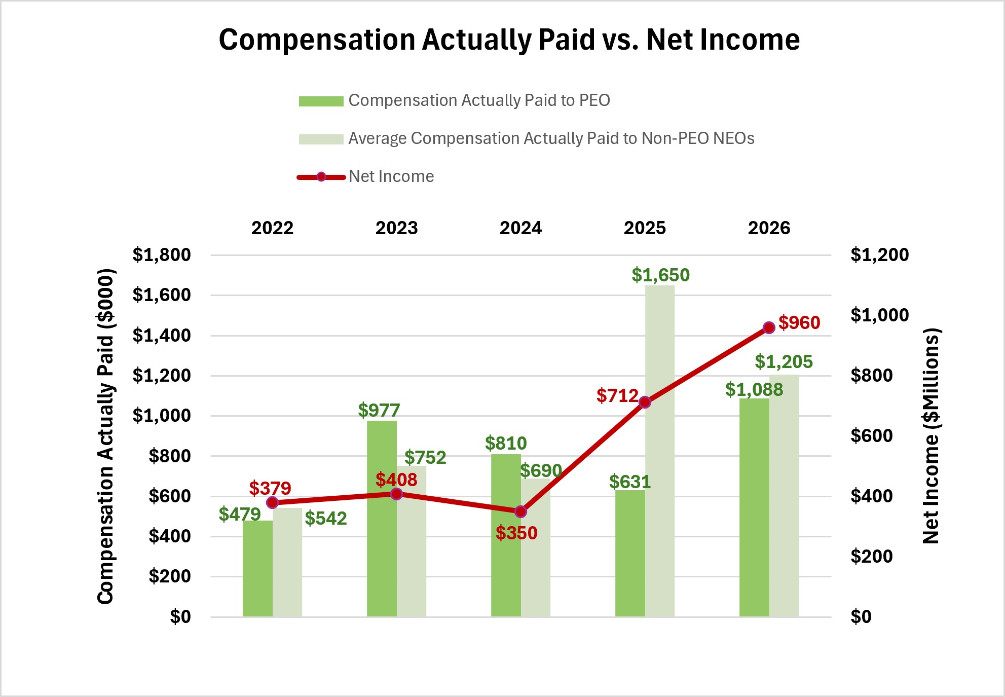 Compensation Actually Paid vs. Net Income.jpg