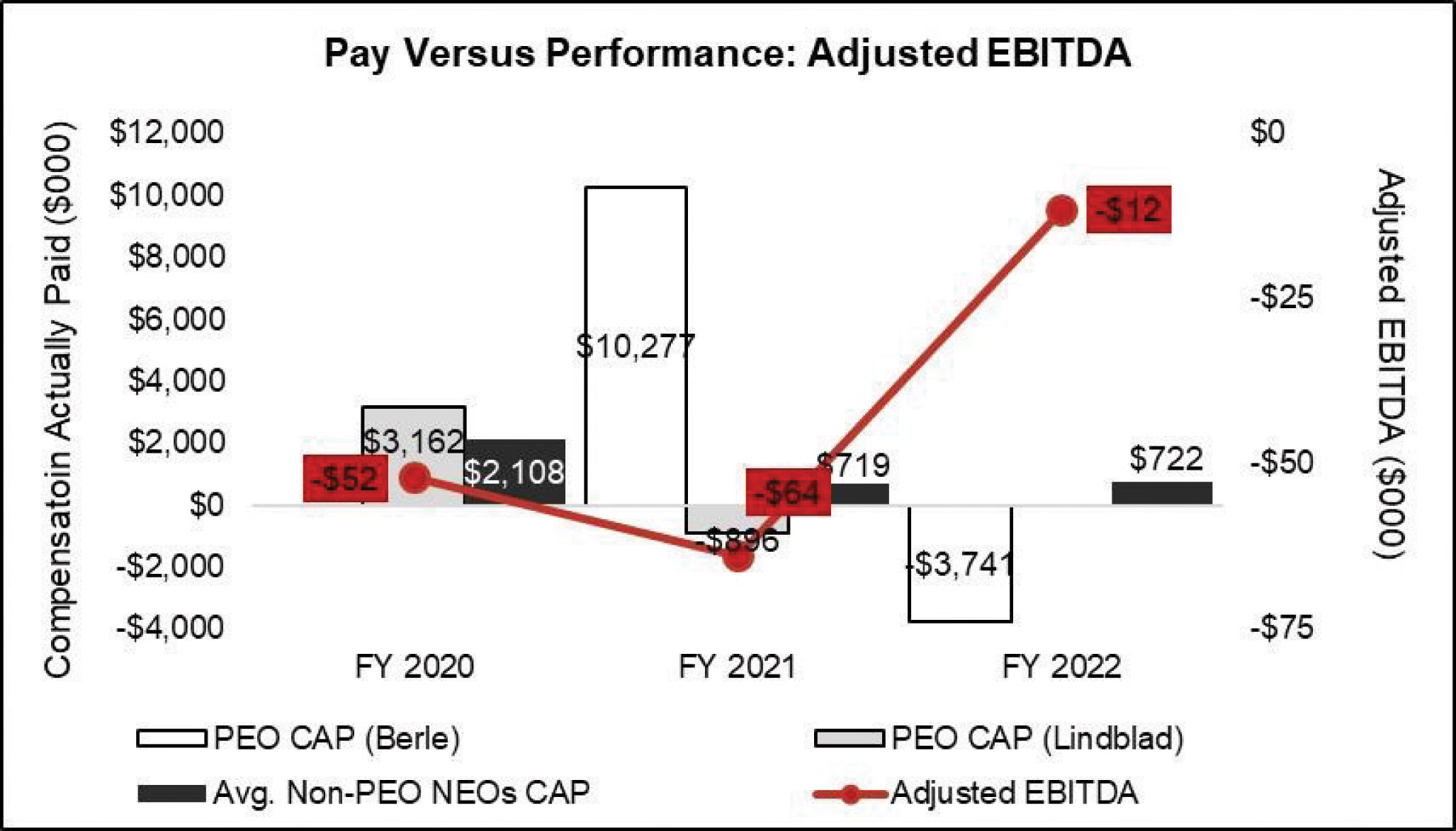 [MISSING IMAGE: lc_payebitda-4clr.jpg]