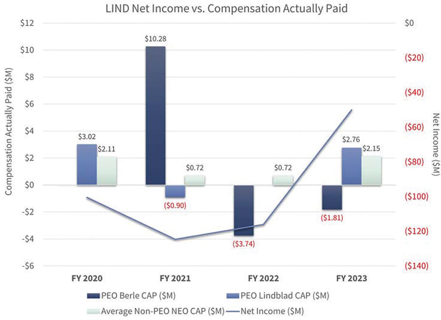 [MISSING IMAGE: lc_paynetincome-4clr.jpg]