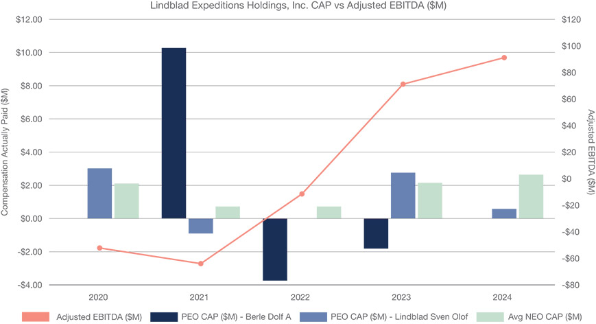 [MISSING IMAGE: bc_adjusted-4c.jpg]