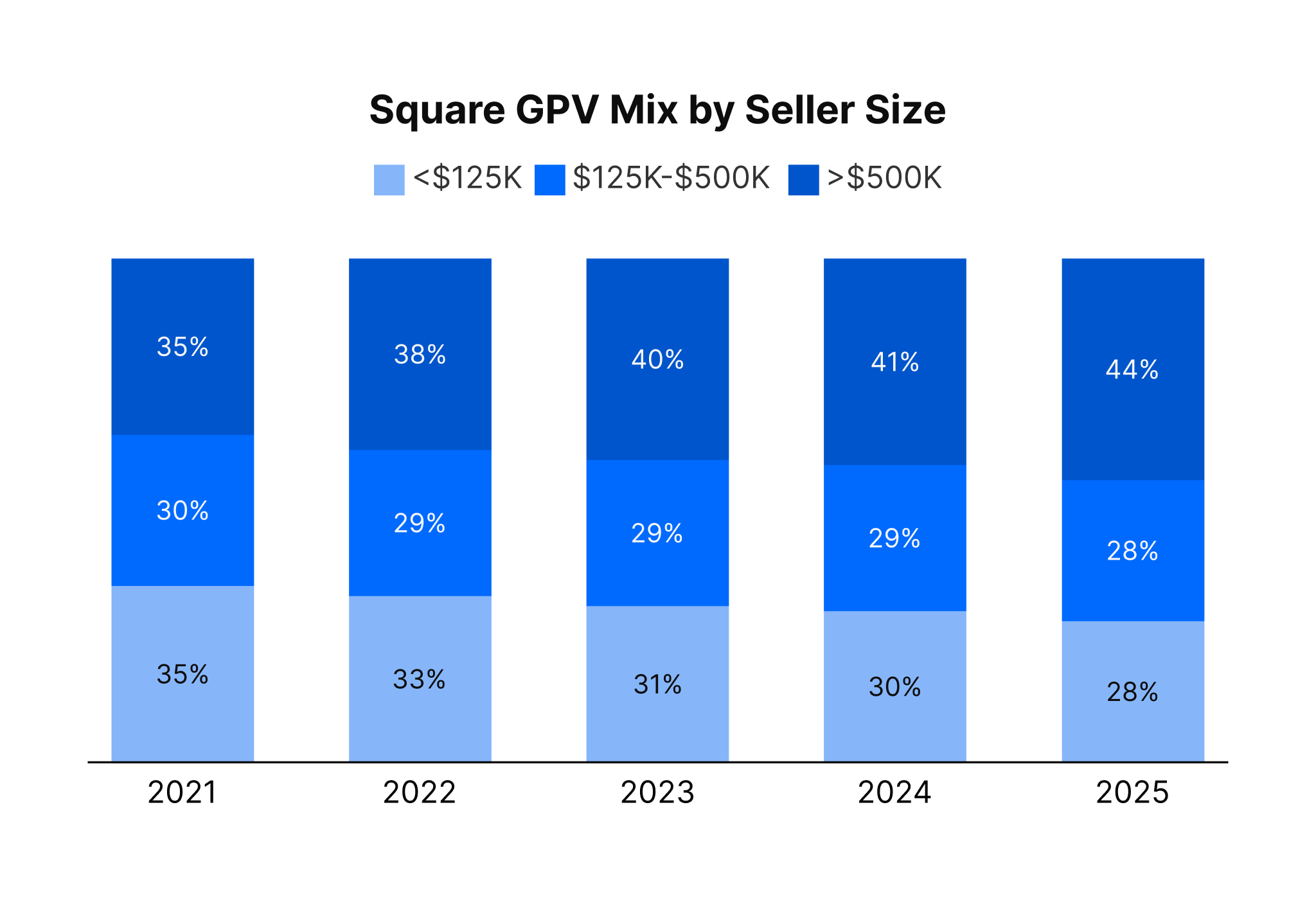 square-gpv-mix-by-seller-size-3.jpg