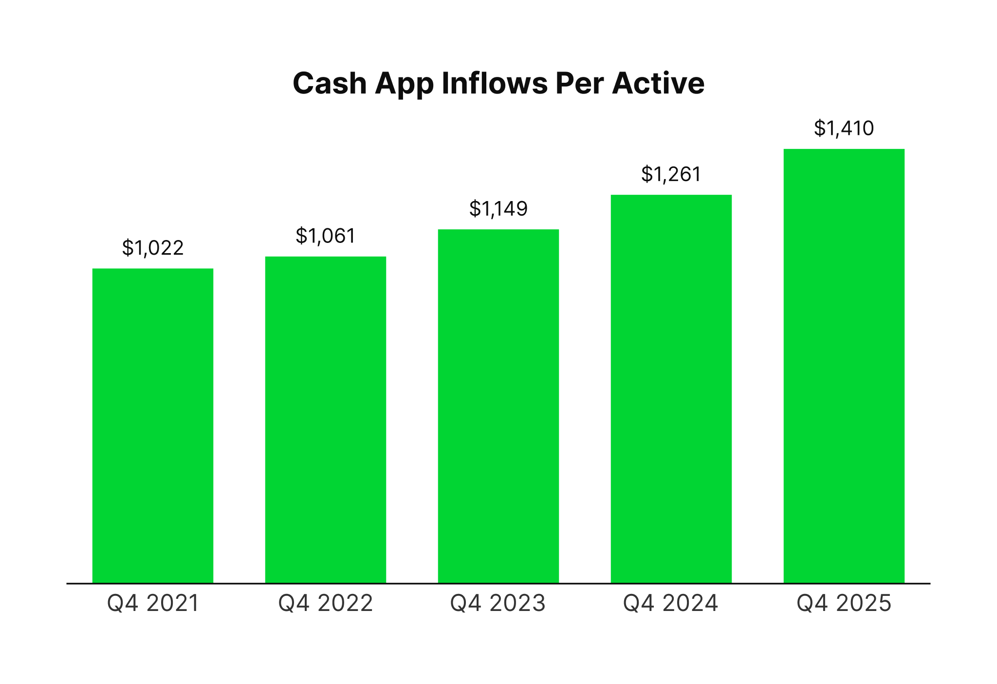cash-app-inflows-per-active-2.jpg
