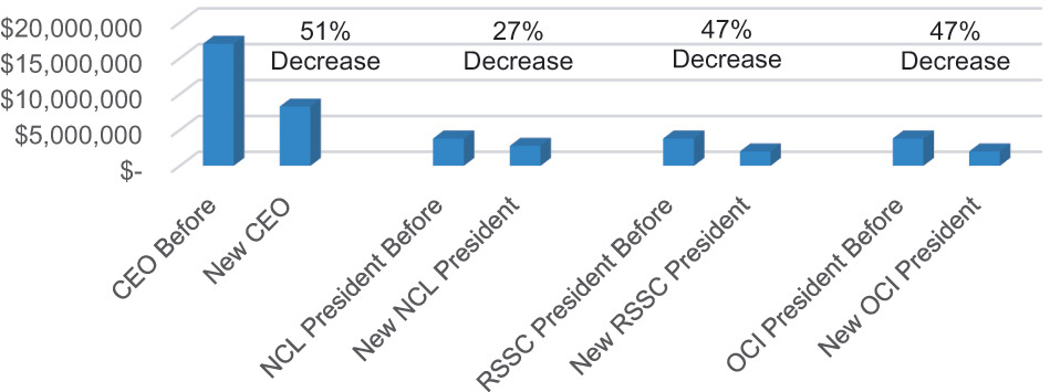 [MISSING IMAGE: bc_compensation-4c.jpg]