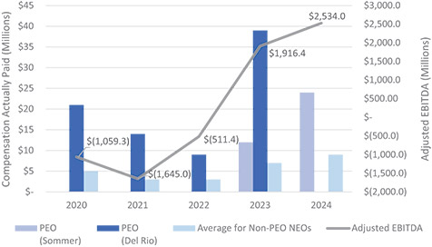 [MISSING IMAGE: bc_ebitda-4c.jpg]