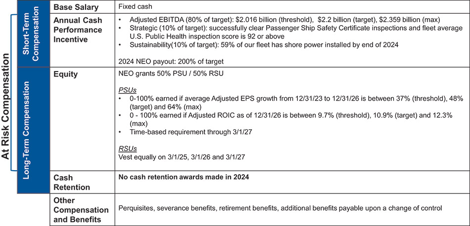 [MISSING IMAGE: tb_compensation-4c.jpg]