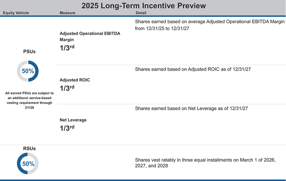 [MISSING IMAGE: tb_longtermincentive-4c.jpg]