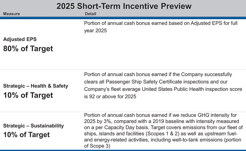 [MISSING IMAGE: tb_shorttermincentive-4c.jpg]