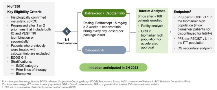 figure4rccphase3design750pix.jpg