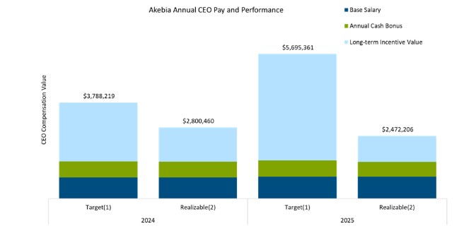 ceo bar chart.jpg