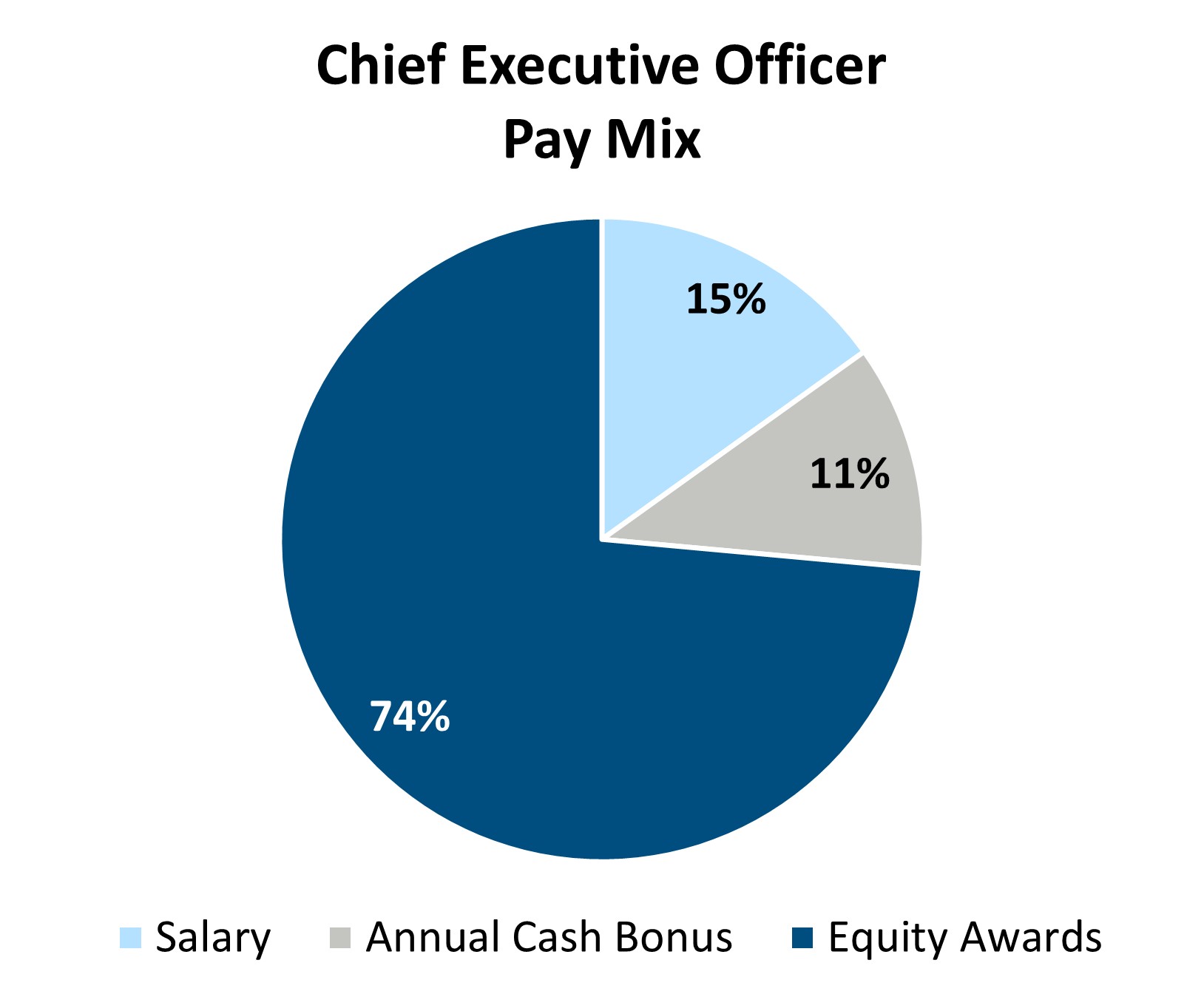 Chart 1 - pay mix.jpg
