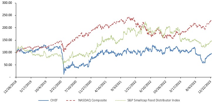 performance table.jpg