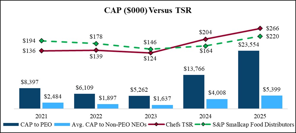 PvPCapvTSR FY 2025.jpg