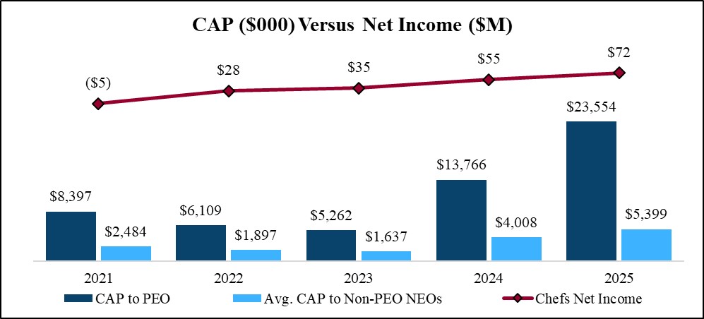 PvPCapvNetIncome FY 2025.jpg